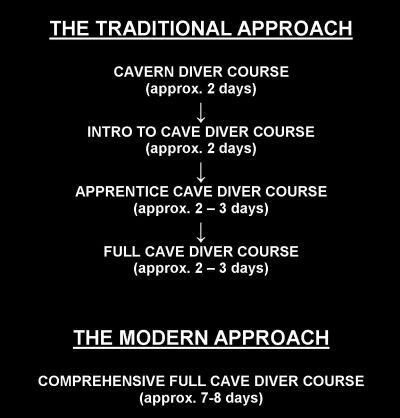 shema jamskega izobraževanja potapljačev